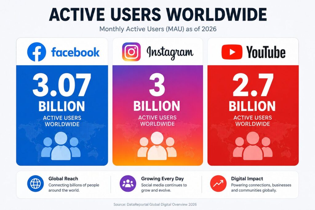 Benefits of social media for businesses